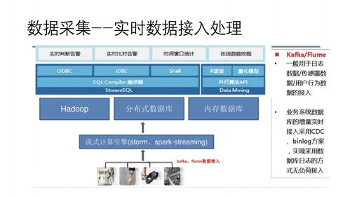 工業(yè)互聯(lián)網(wǎng)大數(shù)據(jù)平臺(tái)建設(shè)方案